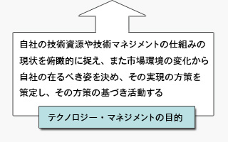 テクノロジー・マネジメントの目的