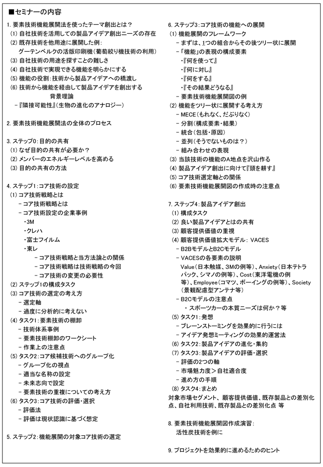 「コア技術戦略をベースとした自社保有技術から発想するテーマ創出法」セミナー～要素技術機能展開法を利用して～、開催場所：東京、開催日：2015年7月24日（金）