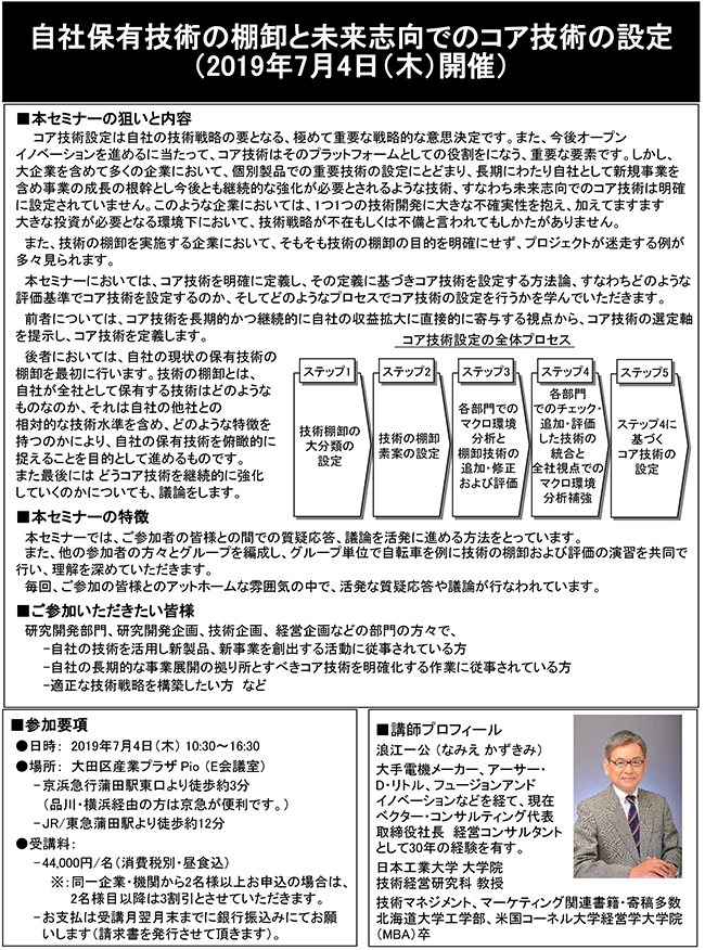 自社保有技術の棚卸と未来志向でのコア技術の設定、開催日： 7月4日（木） 　開催場所：東京