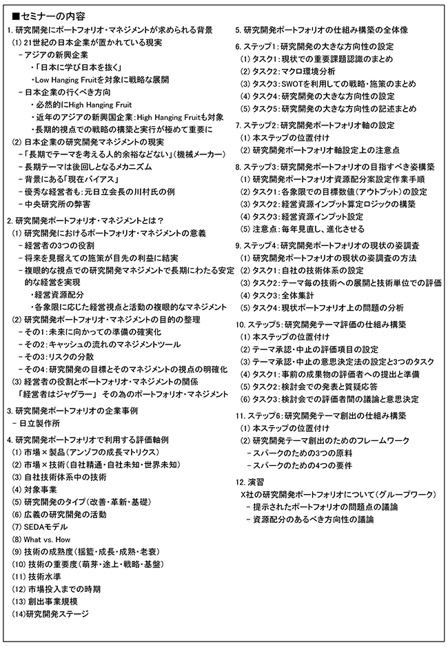 自社の未来に備える研究開発ポートフォリオのマネジメントの全体像と具体的展開法、開催日：2020年 1月29日（水） 　開催場所：東京