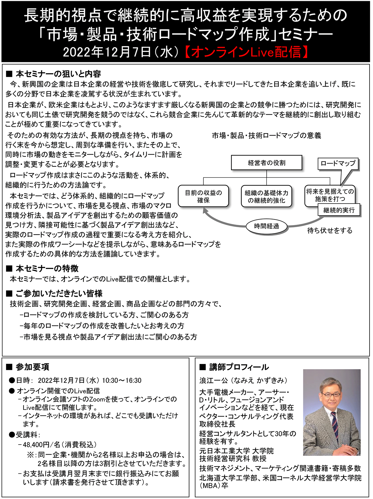 長期的視点で継続的に高収益を実現するための「市場・製品・技術ロードマップ作成」、開催日： 2022年12月7日（水） 　【オンラインLive配信】