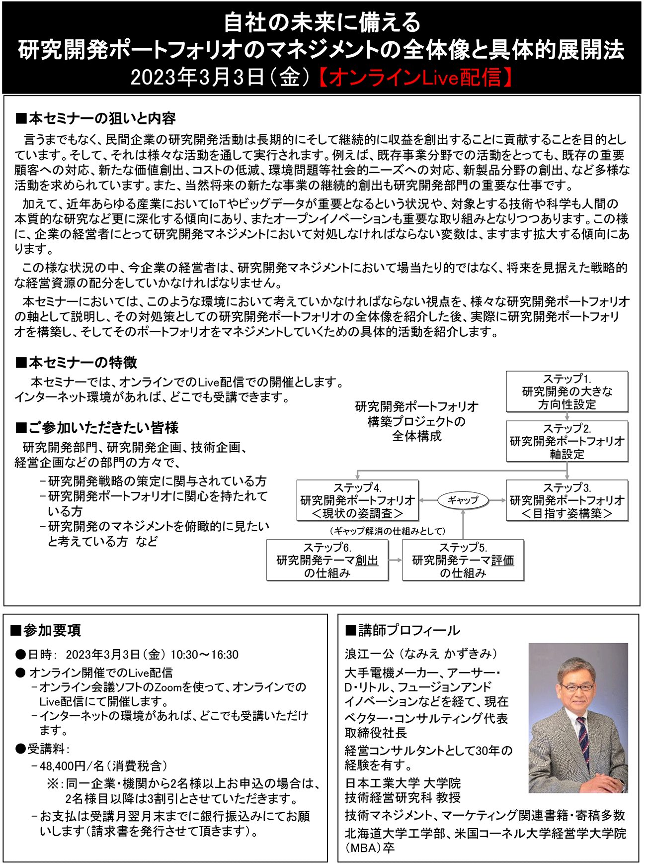 自社の未来に備える研究開発ポートフォリオのマネジメントの全体像と具体的展開法、開催日： 2023年3月3日（金） 　【オンラインLive配信】