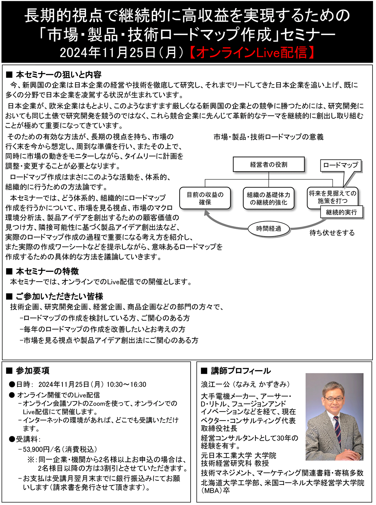 長期的視点で継続的に高収益を実現するための「市場・製品・技術ロードマップ作成」、開催日： 2024年11月25日（月） 　【オンラインLive配信】