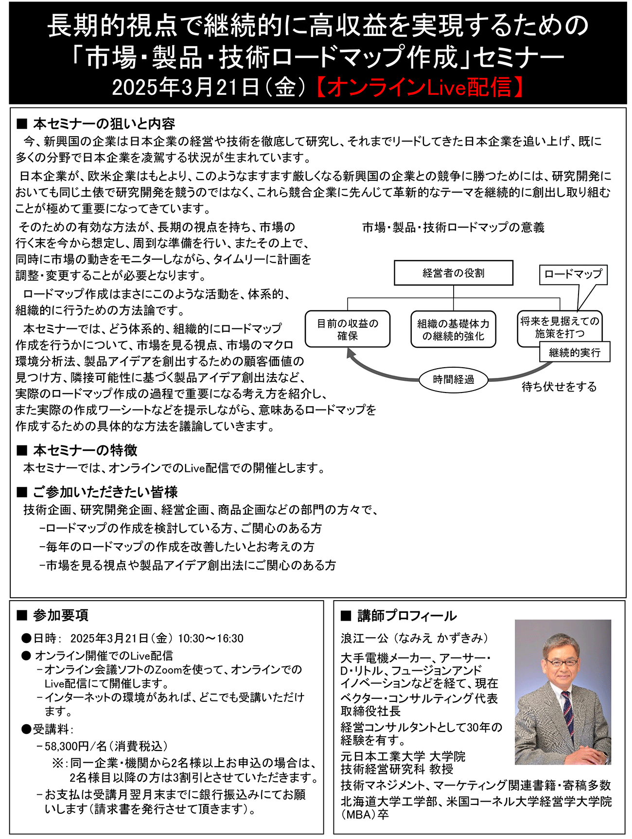 長期的視点で継続的に高収益を実現するための「市場・製品・技術ロードマップ作成」、開催日： 2025年3月21日（金） 　【オンラインLive配信】